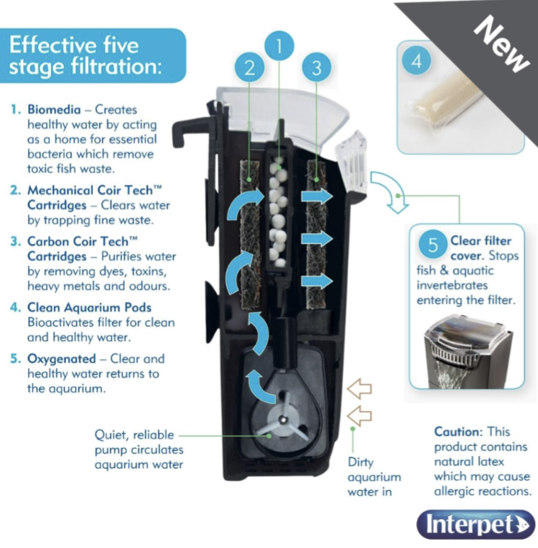 Bio-CF1 Internal Cartridge Filter